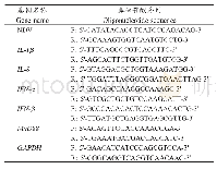 《表2 荧光定量PCR检测引物序列》