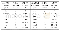 表1 分离菌毒力基因检测结果