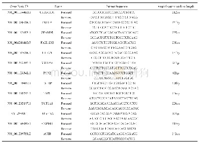 表1 7个DEGs及内参基因的引物信息