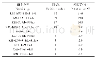 表2 多重PCR对临床样品的检测结果