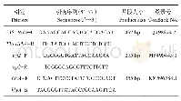 表1 设计进出水水质：羊源尸毒梭菌三重PCR检测方法的建立及应用