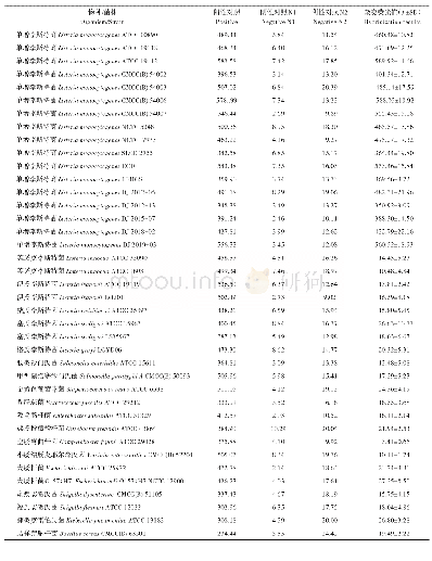 表2 液相PNA-FISH方法的特异性试验结果