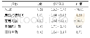 《表2 多因素Logistic回归分析》