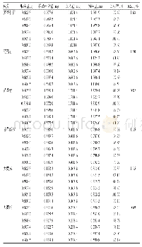 《表2 加样回收试验结果 (n=6) Tab 2 Results of recovery tests (n=6)》