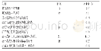 表6 为患者提供用药建议的统计情况Tab 6 Statistics of medication suggestions for patients