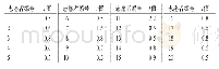 表2 单组口尝试验苦度评价结果 (通草) Tab 2 Results of single oral taste test bitterness evalu-ation (Tetrapanax papyrifer)