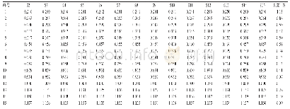 《表4 14批样品HPLC图谱共有峰的相对保留时间Tab 4 Relative retention time of common peaks in HPLC fingerprints of 14 ba