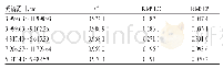 表8 不同光谱范围对总环烯醚萜苷定量模型性能的影响Tab 8 Effects of different spectral ranges on the quan-titative model performance of total irid