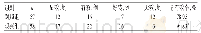 表1 两组患者临床疗效比较Tab 1 Comparison of clinical efficacies between 2groups