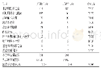 表4 点评前、后的不合理医嘱情况比较Tab 4Comparison of irrational medical orders be-fore and after evaluation