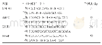 表1 引物序列与产物长度Tab 1 Primer sequence and product length