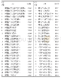 表1 50批样品的来源及采集时间Tab 1 Source and acquisition period of 50 batches of samples