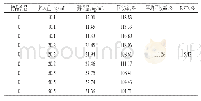 表3 回收率结果Tab 3 Result of recovery rate