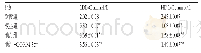 表1 各组大鼠血浆中LDL-C、HDL-C浓度的测定结果 (±s, n=8) Tab 1 Results of plasma LDL-C and HDL-C concen-tration in rats of each group (±s,