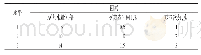 表1 因素与水平Tab 1 Factors and levels