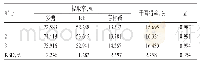 表4 验证试验结果Tab 4 Results of verification tests