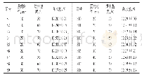 表1 温郁金不同产地加工方法制备的样品 (n=3) Tab 1Samples of C.wenyujin processed by different methods in production place (n=3)