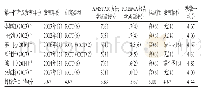 表2 纳入文献的评价及秩数情况 (评分, 分) Tab 2Evaluation and rank number in the included literatures (scoring, score)