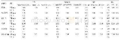《表4 耐用性试验结果 (n=3) Tab 4 Results of durability tests (n=3)》