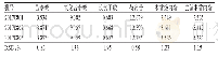 表5 样品含量测定结果 (n=3, mg/g) Tab 5Results of content determination of samples (n=3, mg/g)