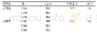 《表2 样品含量测定结果 (n=3) Tab 2Results of content determination samples (n=3)》