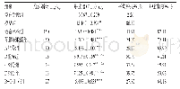 表2 各组小鼠耳廓肿胀实验结果 (n=12) Tab 2Results of ear swelling tests in mice of each group (n=12)