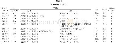 表1 纳入研究基本信息Tab 1 General information of included studies