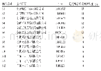 表1 样品信息Tab 1 The information of samples