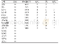 《表4 各主要节点连接度》