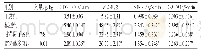 表2 各组小鼠滑膜组织中各目标蛋白表达水平检测结果 (±s, n=6)