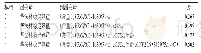 《表4 回归方程汇总模型及其决定系数》