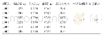 表1 加样回收率试验结果（n=6)