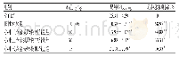 《表5 各组肾上腺摘除小鼠足肿胀度及肿胀抑制率(±s,n=12)》