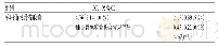 《表4 两组患者治疗后血清钙水平的网状Meta分析结果》