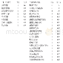 《表6 合并用药情况：2013-2018年西安市18家“三甲”医院中药注射剂不良反应/事件分析》