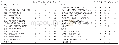 《表2 289名社区老年慢性病患者用药“知-信-行”得分情况》