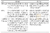 《表2 常见的片剂分剂量方法》