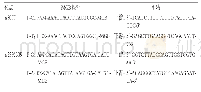 表1 MGB探针和PCR引物序列