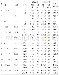 表5 单因素敏感性分析结果