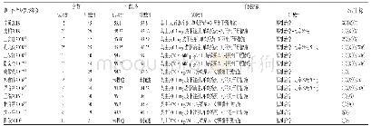 表1 拟建建筑设计条件：奥曲肽联合常规治疗用于缓解恶性肠梗阻有效性与安全性的Meta分析