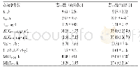 表1 单次给药后两组大鼠体内吉非替尼的药动学参数（n=6)