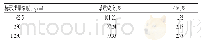 《表3 基质效应考察结果（n=3)》