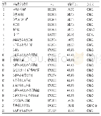 表2 差异代谢物鉴定结果