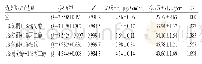 《表2 联合透皮吸收促进剂对黄绵马酸BB乳膏的促渗效果（n=3)》