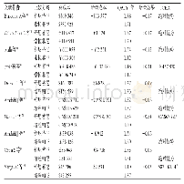 《表4 10篇纳入文献的药物经济学评价结果》