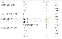 表1 社会药房慢病管理服务的开展情况