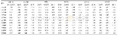 表9 QAMS法与ESM法含量测定结果比较（n=3,mg/片）