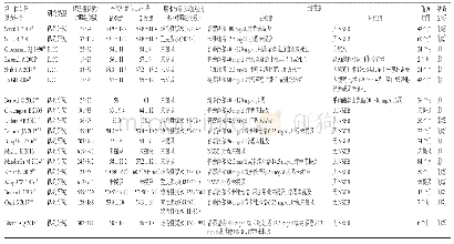 表1 纳入研究基本信息：非选择性β受体阻滞剂对肝硬化伴腹水患者死亡率影响的Meta分析