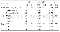 《表3 耐用性试验结果（%）》