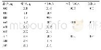 《表1 回收率试验结果（n=3)》